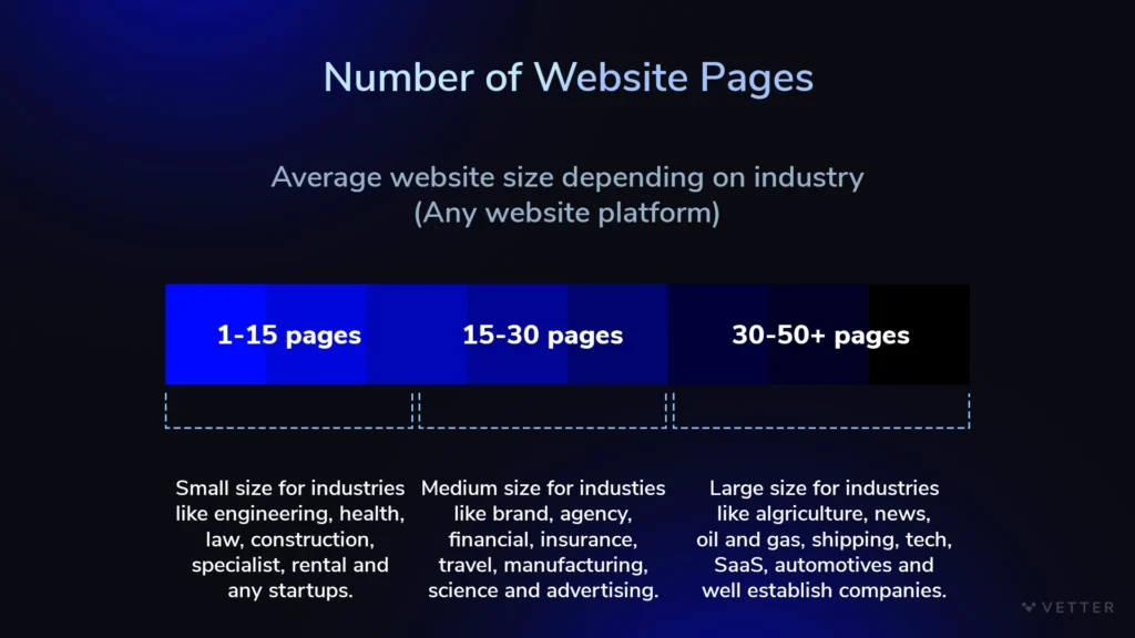 Pages By Industry